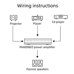 BRZHIF Digital Amplifier PA400 NEO Power Amplifier – Reference to the Dutch 1ET400A