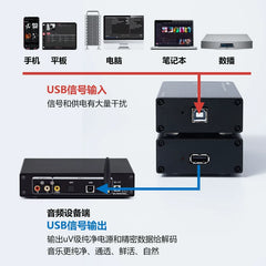 UIP2.0 Lite Fever Audio PCHIFI USB2.0 Purification Isolator, 480M Computer DAC Decoder