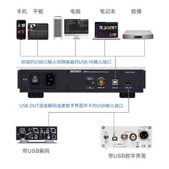 UIP2.0 PCHIFI Fever Audio USB Purification Isolator OCXO Clock Input ADuM4165 Isolation