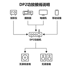 Desktop digital power amplifier, DP2 home, 2.1 channel dual core, TPA3116, Bluetooth 5.3