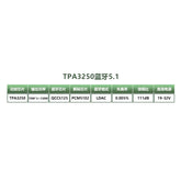 Qingfeng DP1 2.1HIFI digital power amplifier, TPA3250 Bluetooth 5.0