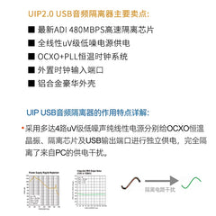 UIP2.0 PCHIFI Fever Audio USB Purification Isolator OCXO Clock Input ADuM4165 Isolation
