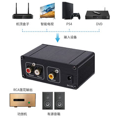 PCM56 coaxial digital to analog audio DAC decoder, TV CD projection lossless hifi audiophile grade