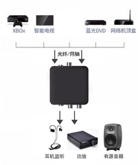 Coaxial fiber optic audio converter, TV set-top box decoder, DAC, aluminum alloy 92K, 24BIT