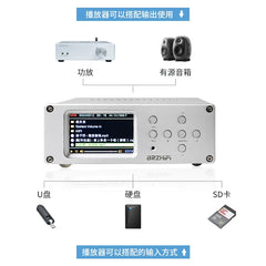 Digital Player DV20C-BT Bluetooth 5.3 Dual ES9038 Decoder, DSD Master