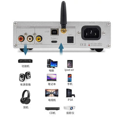 The DAC is DC60 quad-core, PCM1794 parallel audiophile, and the DAC headphone amp supports Bluetooth 6.2