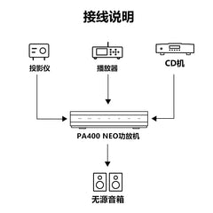 Digital power amplifier PA400 NEO, power amplifier, reference Netherlands 1ET400A
