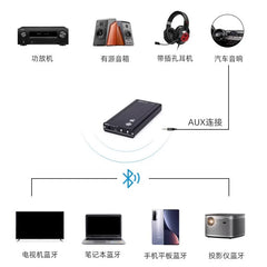 WL06 mobile phone wireless Bluetooth 5.2 portable headset, USB high definition HiFi decoder, DAC ultra small tail