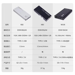 Pegasus ES9038 flagship convenient decoding earamp, TypeC to 3.5mm mobile phone small tail, DSD, DAC