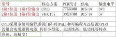 4-Channel Digital / I2S/IIS Switching Module – CPLD-Based, High Speed, High Precision, Low Noise