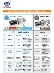 Original Taiwan imported Changgang aviation plug PLT-16X (R + P) 2/3/4 core, upgrade domestic GX16mm