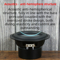 3-inch/4-inch/5-inch/6.5-inch/8-inch/10-inch woofer, subwoofer speaker
