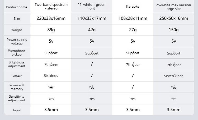 ‌led audio spectrum display, voice activated ambient light, music spectrum led for gaming room, car audio sync light‌