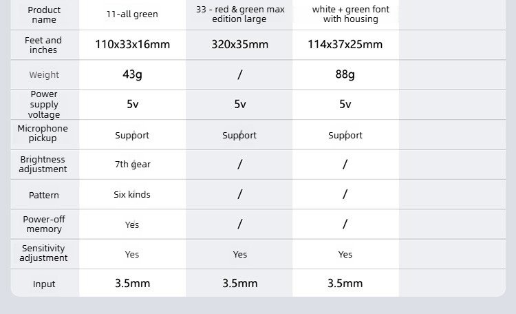 ‌led audio spectrum display, voice activated ambient light, music spectrum led for gaming room, car audio sync light‌