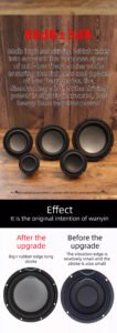 3-inch/4-inch/5-inch/6.5-inch/8-inch/10-inch woofer, subwoofer speaker 3 inch/4 inch/5 inch/6.5 inch/8 inch/10 inch woofer, subwoofer speaker